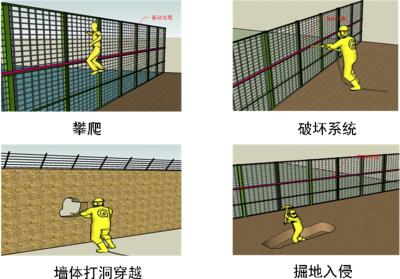 阜城县周界防范报警系统四号