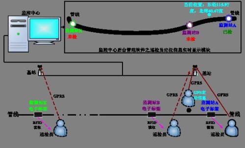 阜城县巡更系统八号