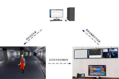 阜城县人员定位系统三号
