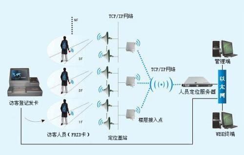 阜城县人员定位系统一号