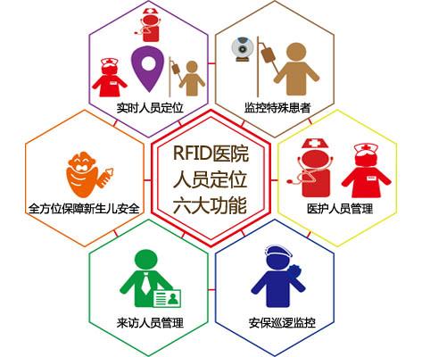 阜城县人员定位系统六号