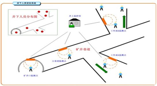 阜城县人员定位系统七号