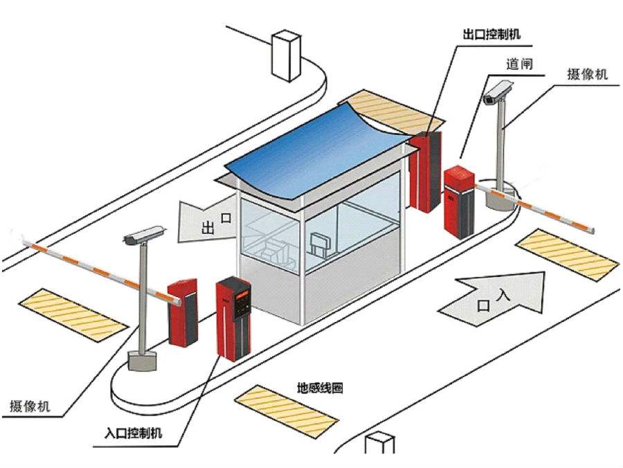 阜城县标准双通道刷卡停车系统安装示意